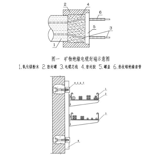 礦物絕緣電纜的敷設